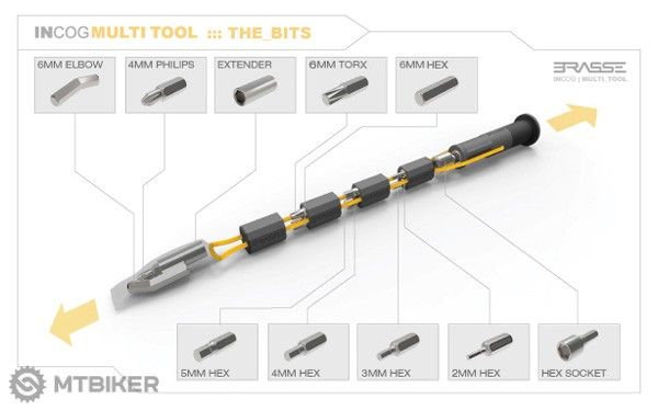 In-Cog-Multi-Tool-Handlebars-Bits-Version-2.jpg