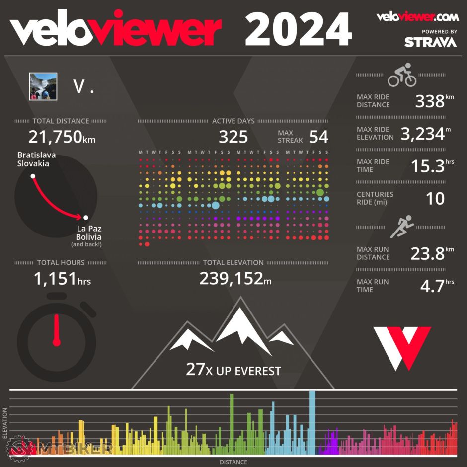 veloviewer2024.png