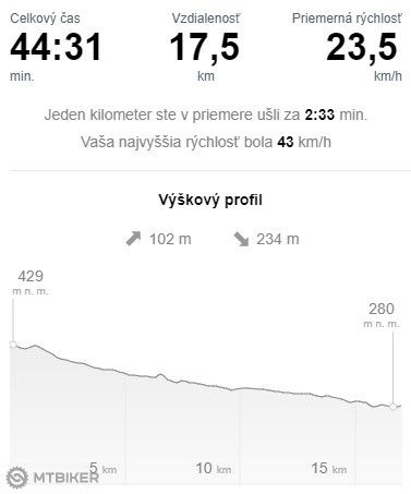 domov z maratonu.jpg