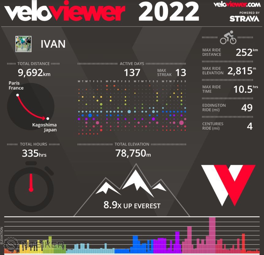 Veloviewer  2022.PNG