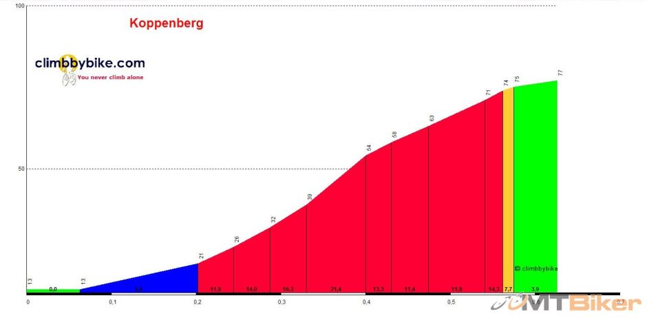 Koppenberg_profile.jpg