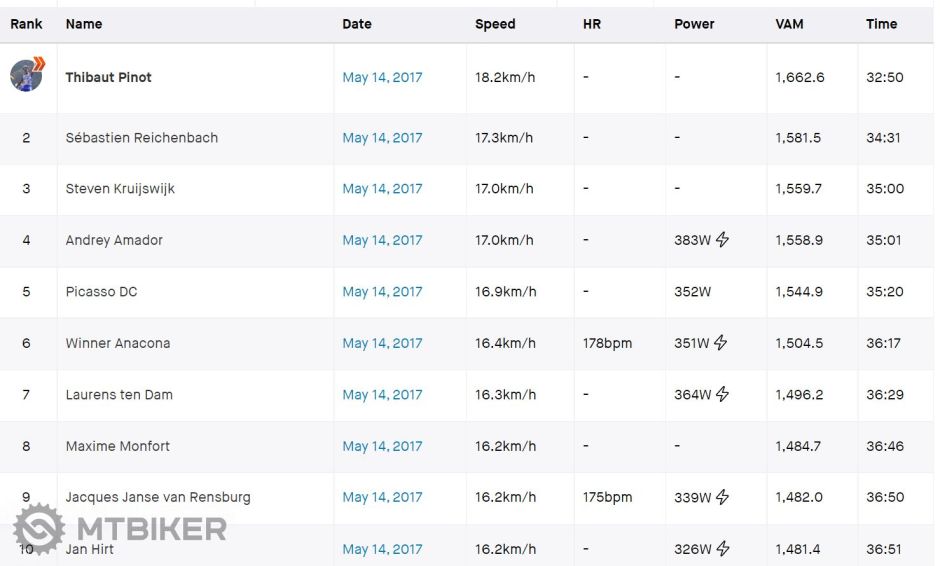 výkony z roku 2017.PNG