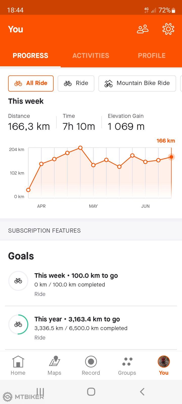 Screenshot_20220617-184442_Strava.jpg