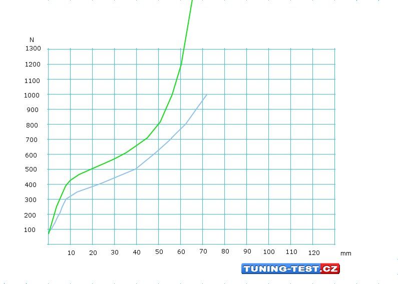 Marzocchi a paralerogram.jpg
