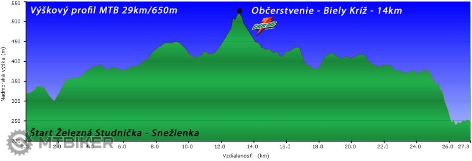 PROFIL MTB-1.zimny MTB maraton+BEH 2014.jpg