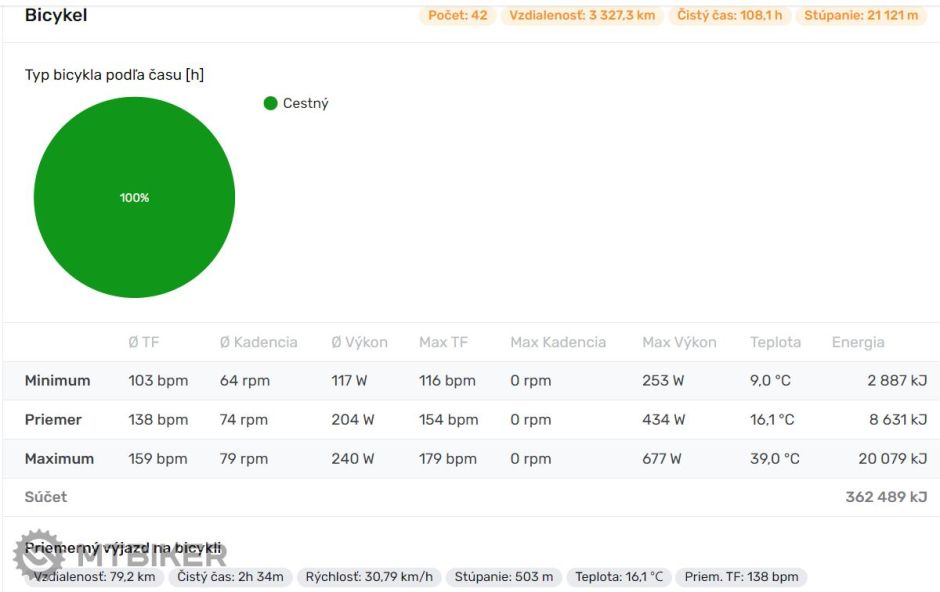 Júl, August 2022.PNG