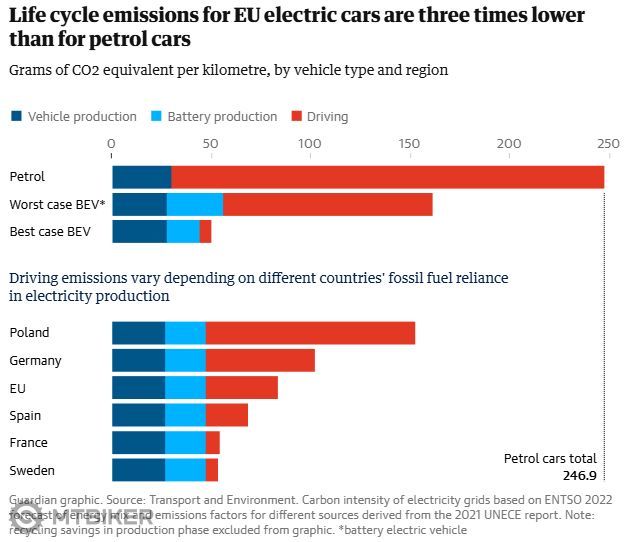 lifecycle-emissions-for-eu-ev.png
