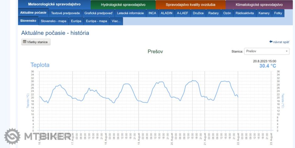Objektívne údaje.PNG