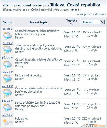predpoved-jihlava24h.jpg