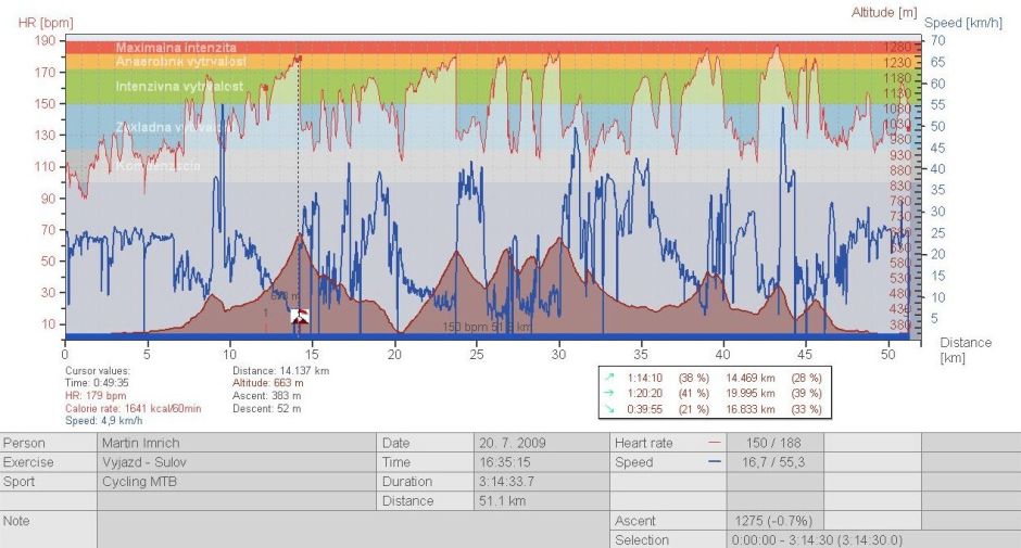 Podvecerny sulov.jpg