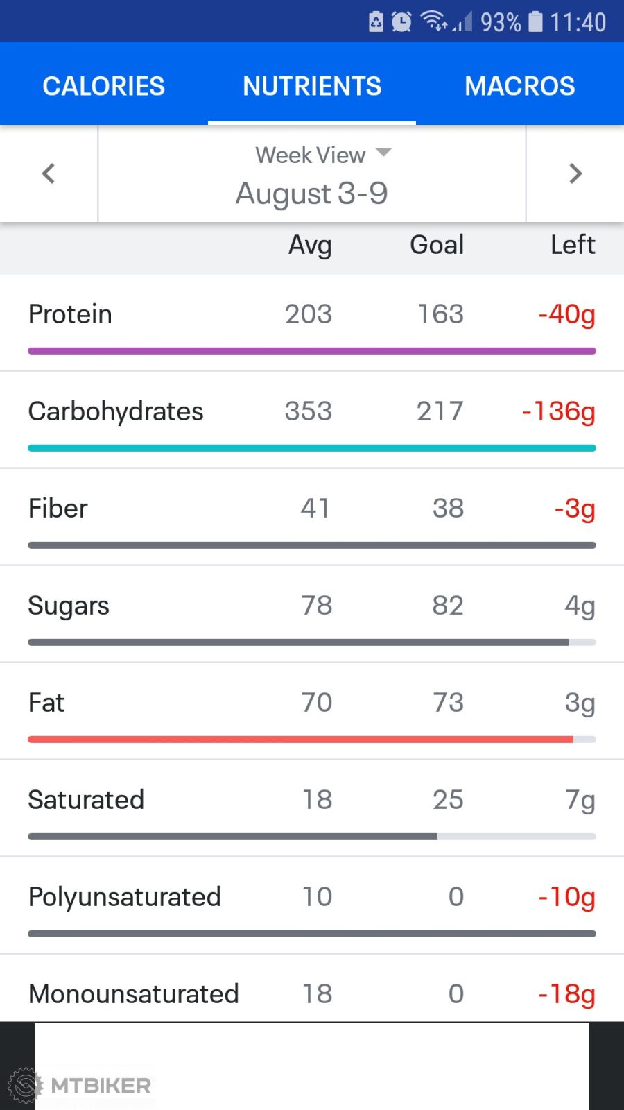 Screenshot_20210809-114001_MyFitnessPal.jpg