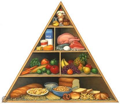 Potravinova pyramida 021.jpg