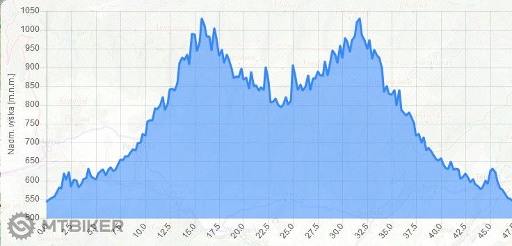 4 profil 29-8-17.jpg