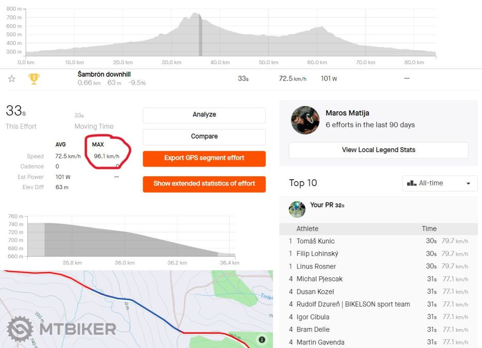 96,1 km za hodinu.png