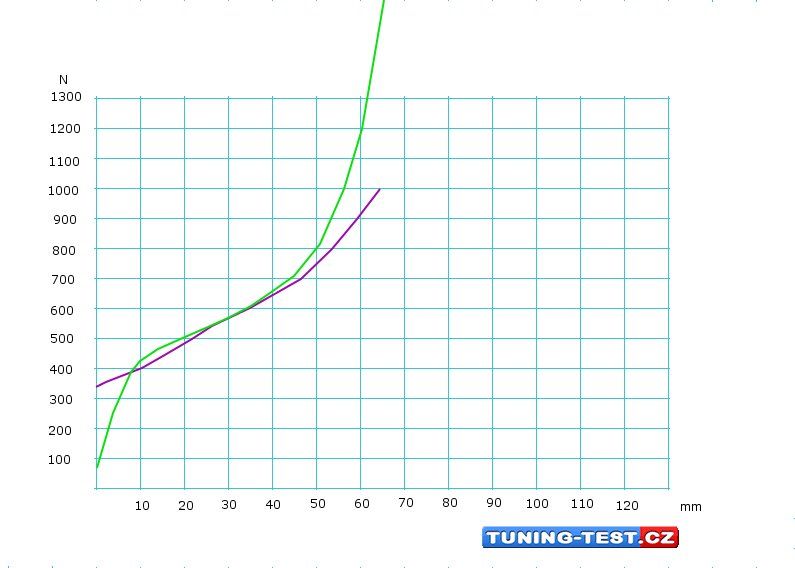 R 7 neupravená a parelogram, zdroj MTbiker.jpg