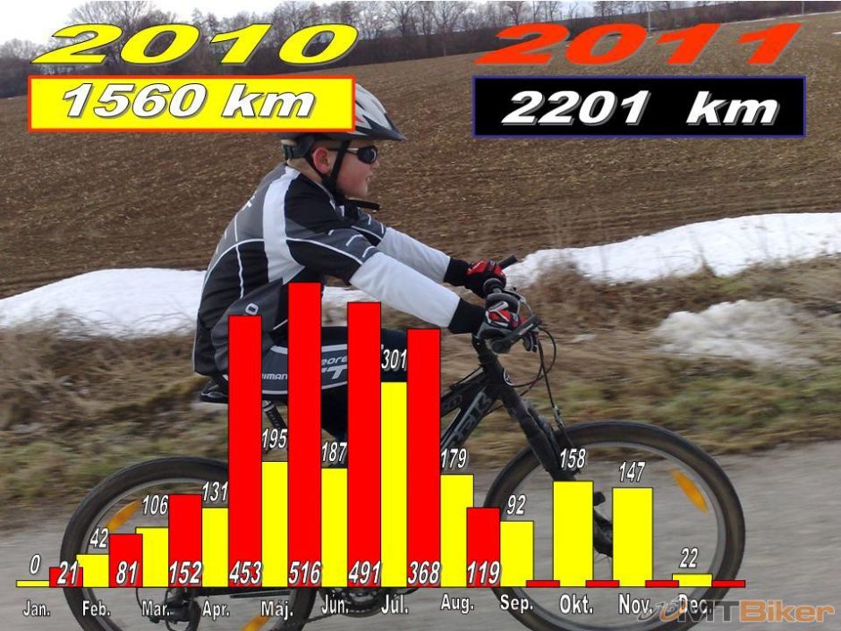 Porovnanie 2010-2011 - LUKI.jpg