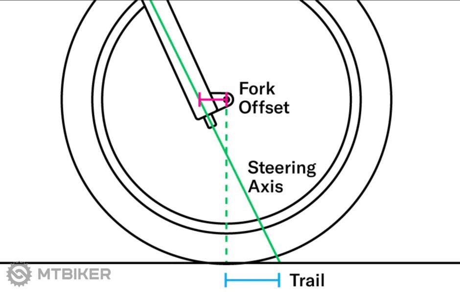 fork_offset_vs_trail.png