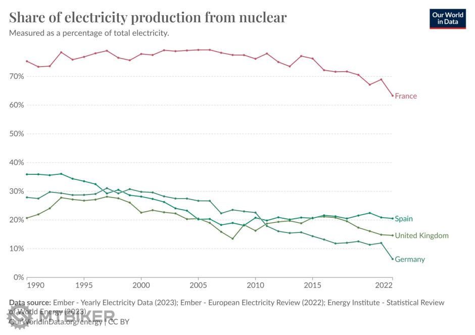 share-electricity-nuclear.png