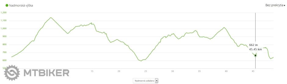 Levoča kopec 01.jpg