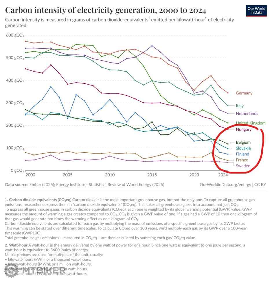 carbon-intensity-electricity.png