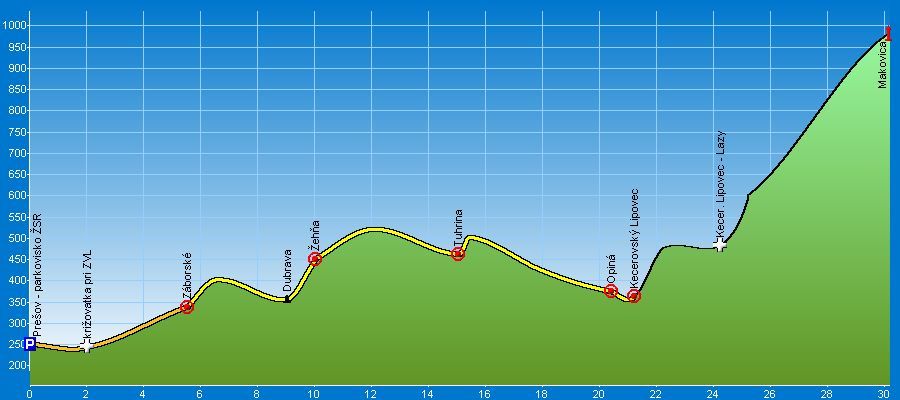 Presov - Kecerovsky Lipovec-profil.jpg