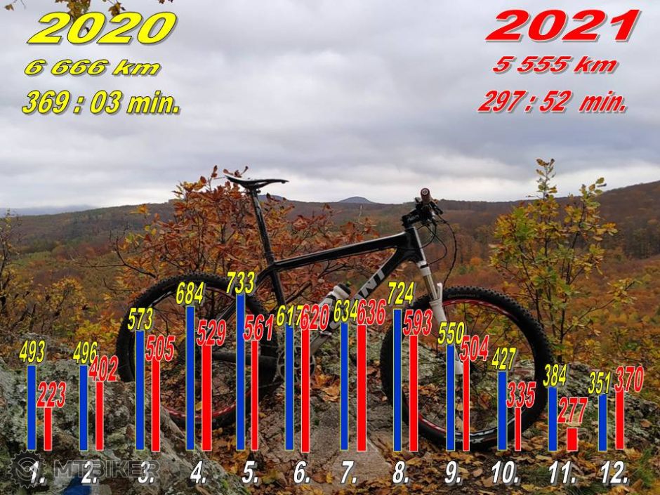 2. Porovnanie 2020-2021.jpg