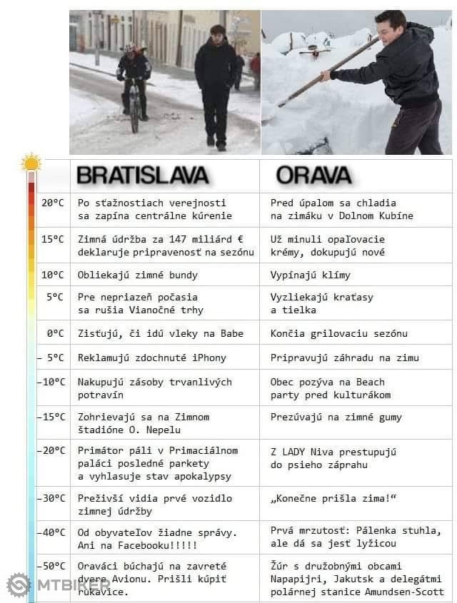 Bratislava-Orava.jpg