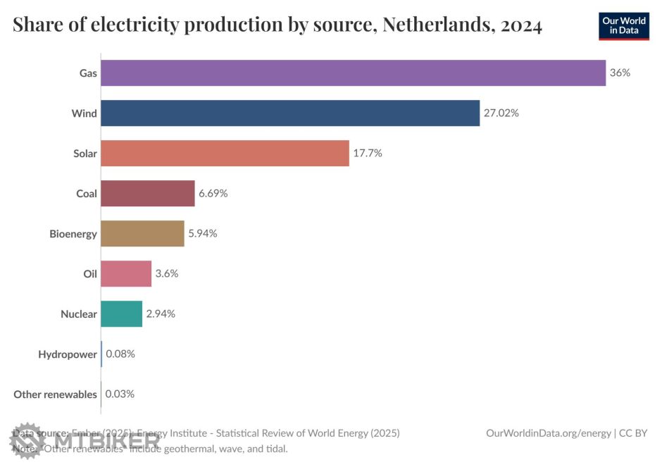 share-elec-by-source (3).png