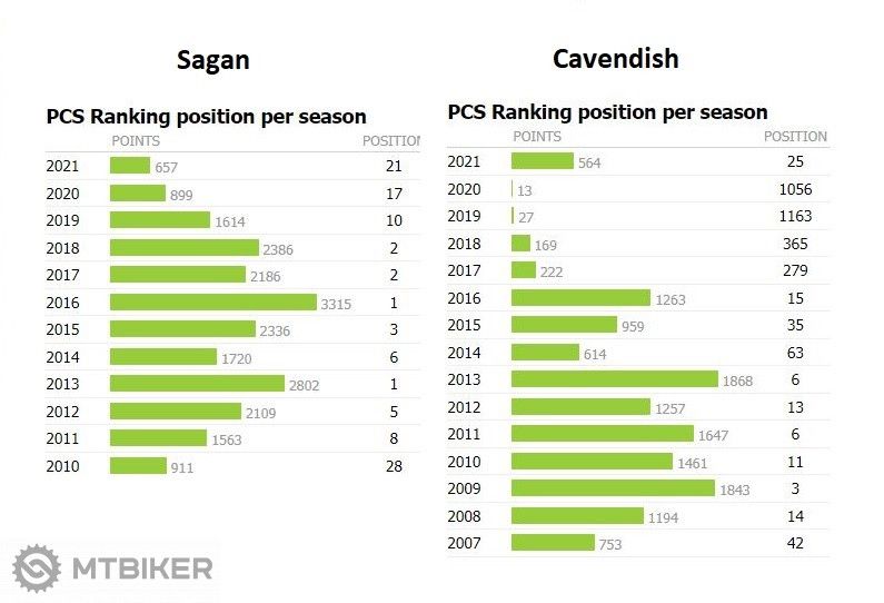 Sagan vs Cavendish.jpg