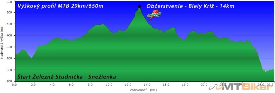 Profil MTB -  1.zimny MTB maraton + BEH 2012.jpg