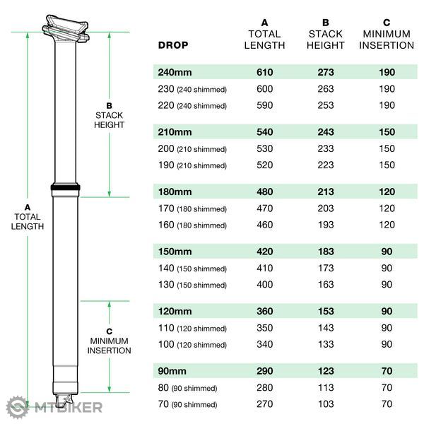 OneUp-Components_V2Dropper-Measurements_600x.jpg