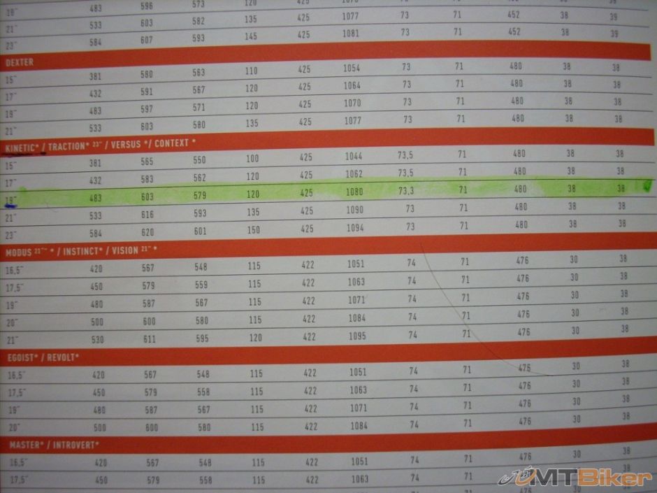 Ram stareho biku.JPG