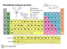 periodická tabulka.jpg