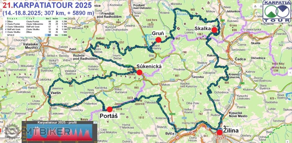 Karpatiatour 2025_mapa-final.jpg