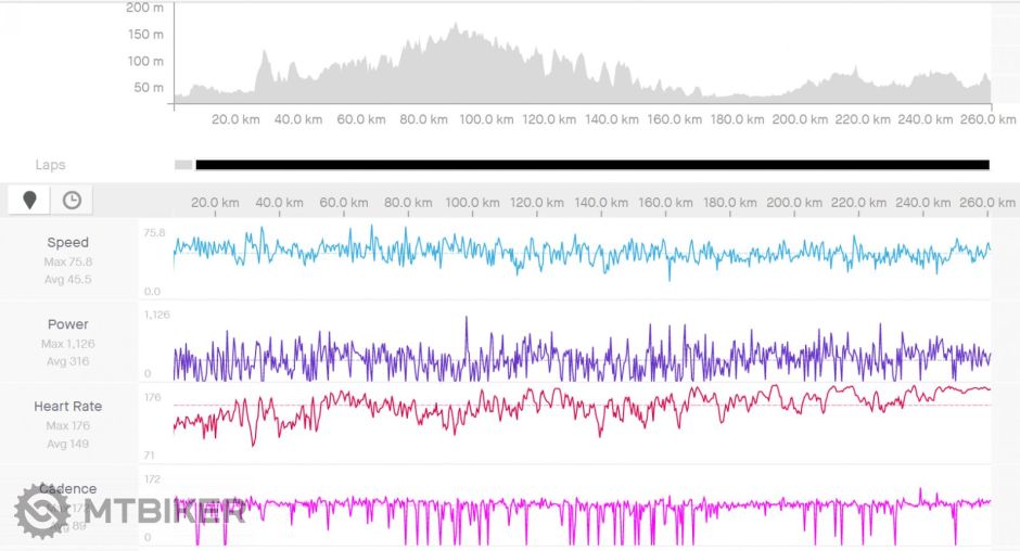víťaz Roubaix 2022, od ostrého štartu do cieľa.PNG