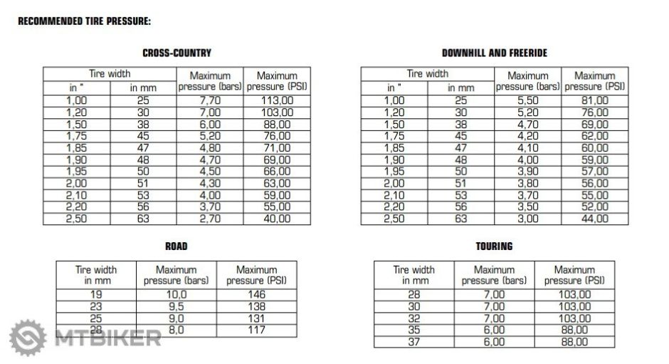 mavic_tire_pressure_1.jpg