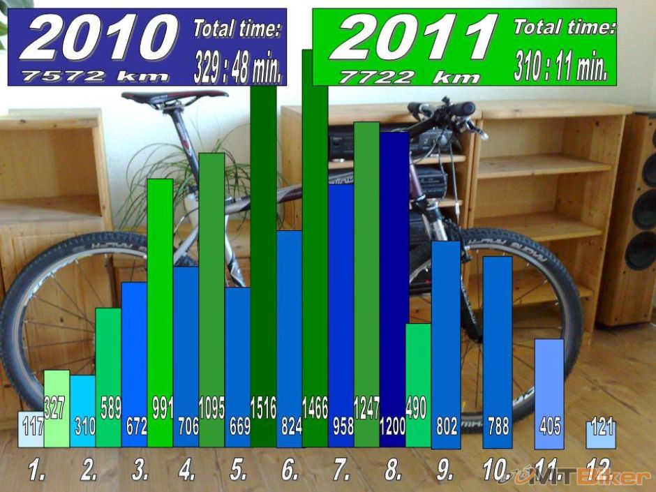 Porovnanie 2010 - 2011.jpg