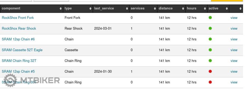 Screenshot 2024-03-18 at 12-14-04 daggeraxiom's Components Trailforks.png