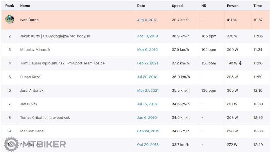 Budimír - Košice.PNG